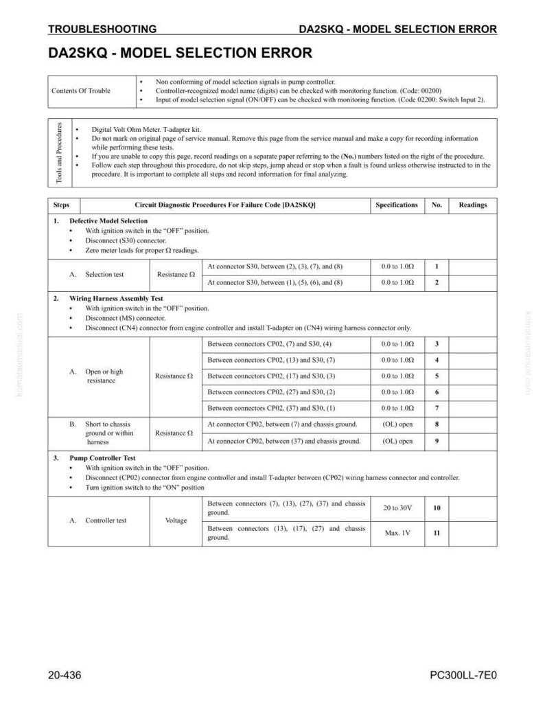 Pode incluir: Um guia de solu&ccedil;&atilde;o de problemas intitulado "DA2SKQ - Erro de Sele&ccedil;&atilde;o do Modelo". O documento inclui procedimentos de diagn&oacute;stico, especifica&ccedil;&otilde;es e leituras para c&oacute;digos de falha. Detalha testes para sele&ccedil;&atilde;o de modelo defeituosa, chicote el&eacute;trico e controlador da bomba.