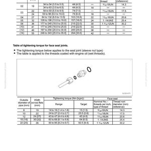 Op de afbeelding: Een technische tekening met tabellen met details over de aanhaalmoment specificaties voor afdichtingen. De tabellen bevatten metingen in millimeters, met draadmaten en koppelbereiken. Een diagram van een fitting is ook opgenomen.