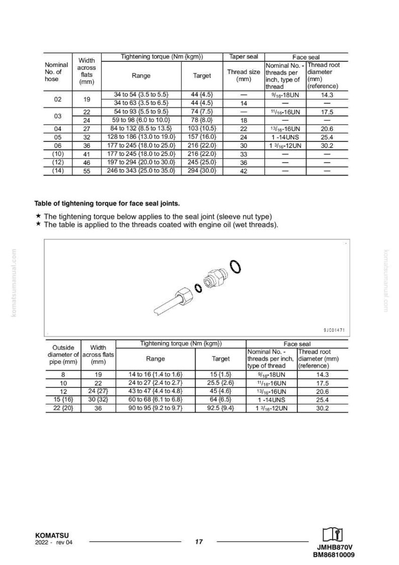 Op de afbeelding: Een technische tekening met tabellen met details over de aanhaalmoment specificaties voor afdichtingen. De tabellen bevatten metingen in millimeters, met draadmaten en koppelbereiken. Een diagram van een fitting is ook opgenomen.