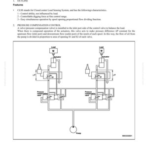 May include: Diagram of a Closed Center Load Sensing System (CLSS) with labels for actuators, valves, and flow paths. The diagram includes text explaining the system's function and features, such as pressure compensation control.