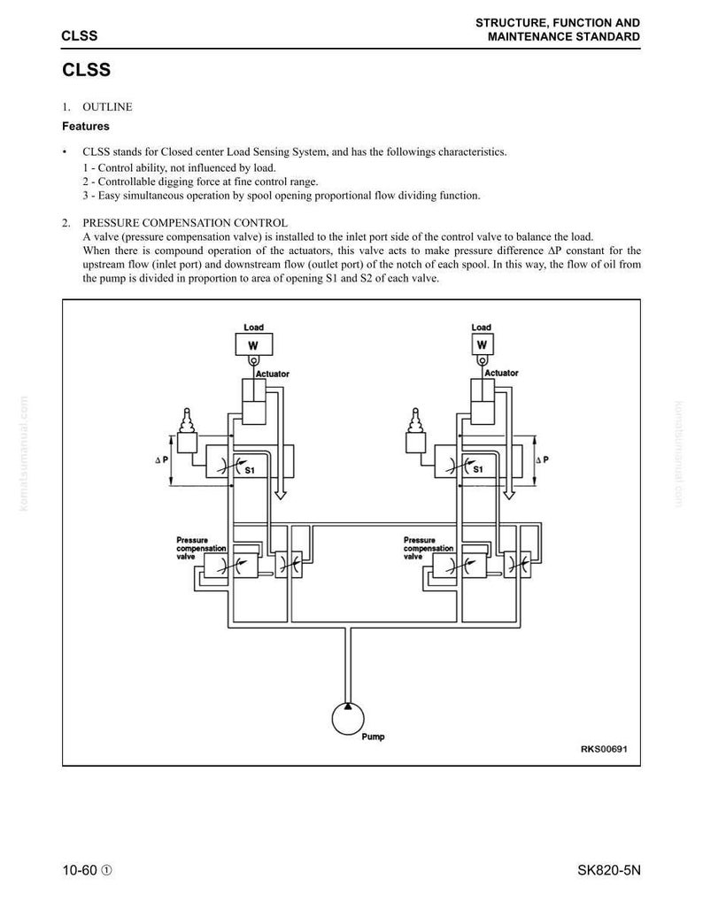 May include: Diagram of a Closed Center Load Sensing System (CLSS) with labels for actuators, valves, and flow paths. The diagram includes text explaining the system's function and features, such as pressure compensation control.