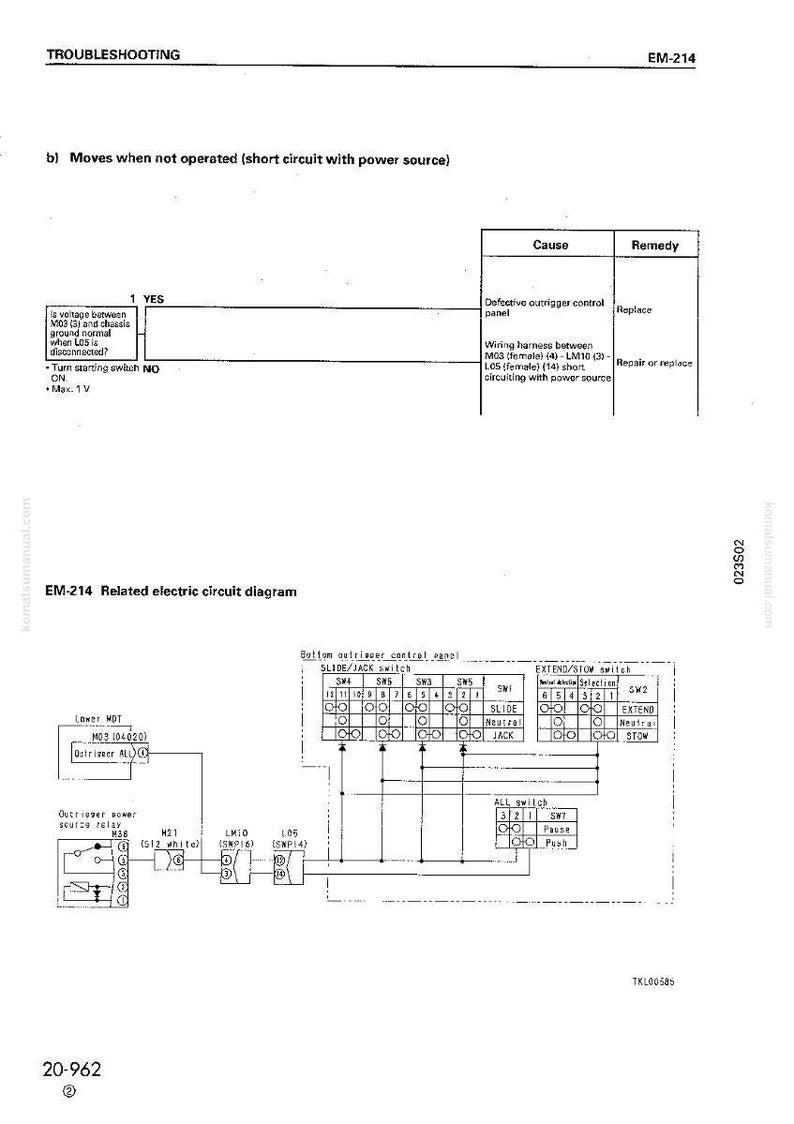 Puede incluir: Diagrama de un circuito el&eacute;ctrico, etiquetado como "EM-214 Diagrama de circuito el&eacute;ctrico relacionado". El diagrama incluye pasos de soluci&oacute;n de problemas, causas y soluciones para problemas el&eacute;ctricos. El texto incluye "Soluci&oacute;n de problemas" y "Se mueve cuando no est&aacute; en funcionamiento."