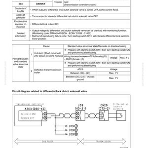 Peut inclure: Une page d'un manuel technique, fournissant des informations de d&eacute;pannage pour un sol&eacute;no&iuml;de d'embrayage de blocage de diff&eacute;rentiel. Le sch&eacute;ma comprend un code de panne, un code d'action et un sch&eacute;ma de circuit, avec du texte et des illustrations. La page est num&eacute;rot&eacute;e 18.