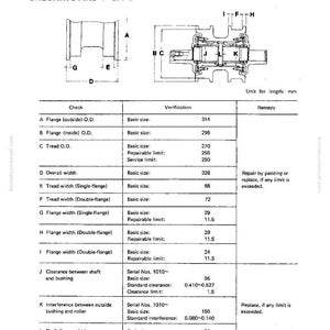 May include: Diagram of a track roller with measurements in millimeters. The document includes a table with checks, verification, and remedies for various parts, such as flange and tread widths, and clearance.