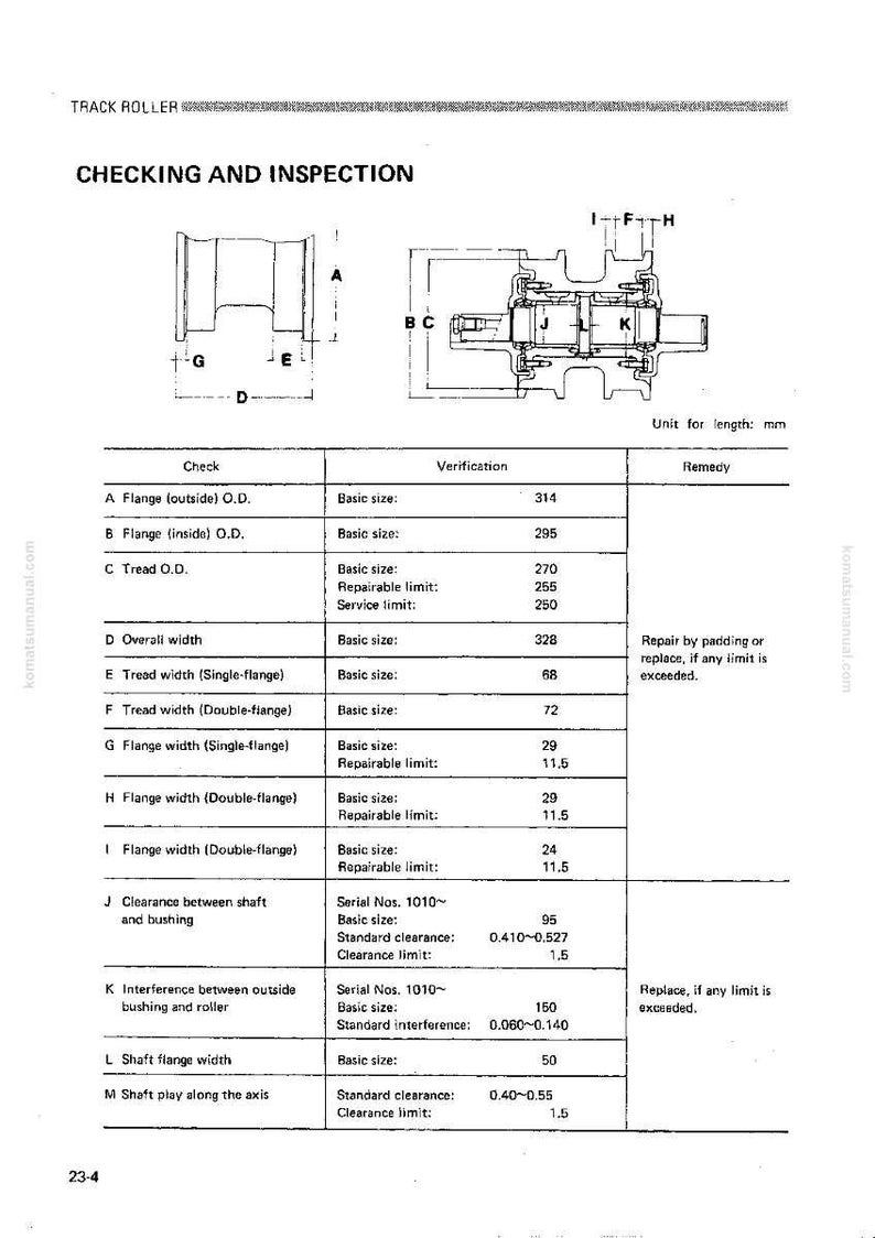 May include: Diagram of a track roller with measurements in millimeters. The document includes a table with checks, verification, and remedies for various parts, such as flange and tread widths, and clearance.