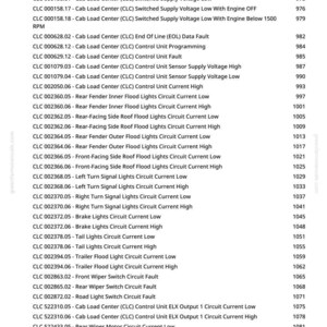 May include: A printed page from a manual with a list of vehicle diagnostic codes. The text includes codes related to the Cab Load Center (CLC), lights, and other electrical components, along with corresponding fault descriptions and page numbers.