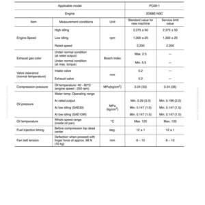 May include: A standard value table for engine-related parts, with headings like 'Engine Speed,' 'Exhaust gas color,' and 'Oil pressure.' Measurements are in rpm, mm, and MPa(kg/cm&sup2;). The table includes values for new machines and service limits.