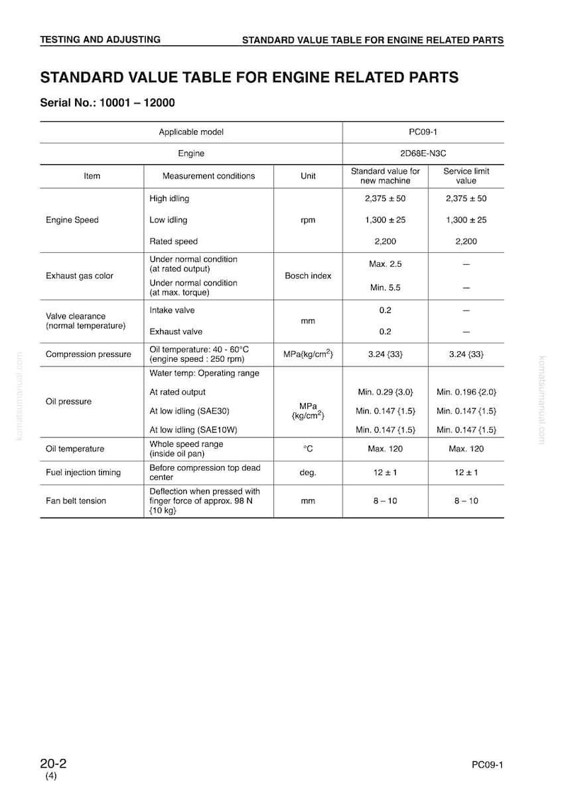 May include: A standard value table for engine-related parts, with headings like 'Engine Speed,' 'Exhaust gas color,' and 'Oil pressure.' Measurements are in rpm, mm, and MPa(kg/cm&sup2;). The table includes values for new machines and service limits.