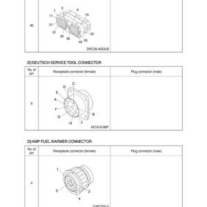 K&ouml;nnte beinhalten: Diagramm von drei verschiedenen elektrischen Steckverbindern: DEUTSCH MCU CONNECTOR, DEUTSCH SERVICE TOOL CONNECTOR und AMP FUEL WARMER CONNECTOR. Jeder Stecker ist mit Typ und Pin-Nummer beschriftet, mit detaillierten Ansichten von Buchsen- und Steckerverbindern.