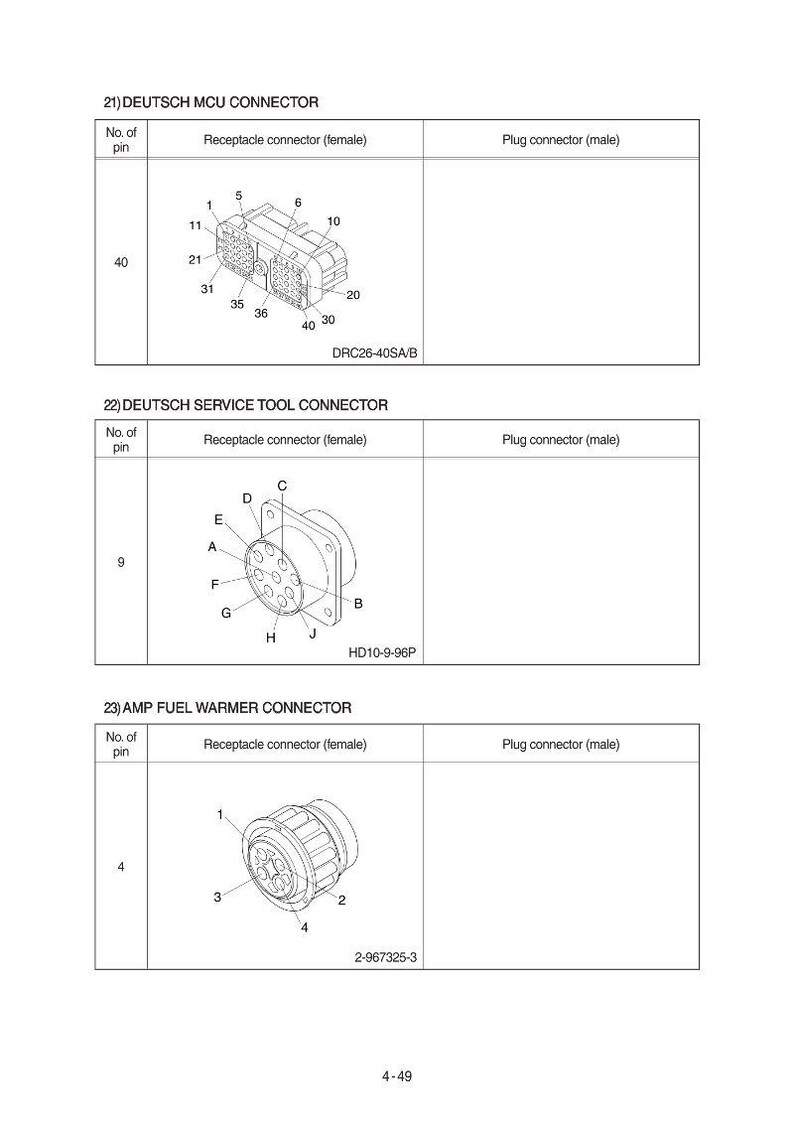 K&ouml;nnte beinhalten: Diagramm von drei verschiedenen elektrischen Steckverbindern: DEUTSCH MCU CONNECTOR, DEUTSCH SERVICE TOOL CONNECTOR und AMP FUEL WARMER CONNECTOR. Jeder Stecker ist mit Typ und Pin-Nummer beschriftet, mit detaillierten Ansichten von Buchsen- und Steckerverbindern.