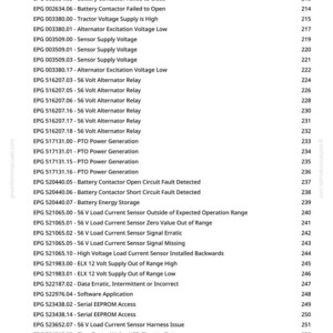 May include: A white document page with a list of error codes and descriptions, including "Seed Monitor Offline" and "Battery Contactor Failed to Close." The document is from greenfarmmanuals.com.