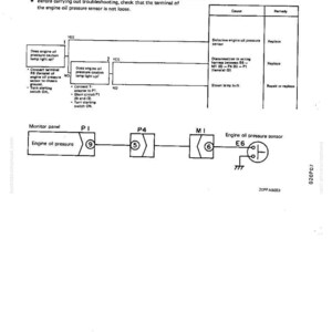 Pode incluir: Diagrama de um guia de solu&ccedil;&atilde;o de problemas do sensor de press&atilde;o do &oacute;leo do motor. O diagrama inclui um fluxograma com etapas para diagnosticar problemas, juntamente com um painel de monitor e componentes do sensor. O texto inclui "Luz de advert&ecirc;ncia de press&atilde;o do &oacute;leo" e "Sensor de press&atilde;o do &oacute;leo do motor".