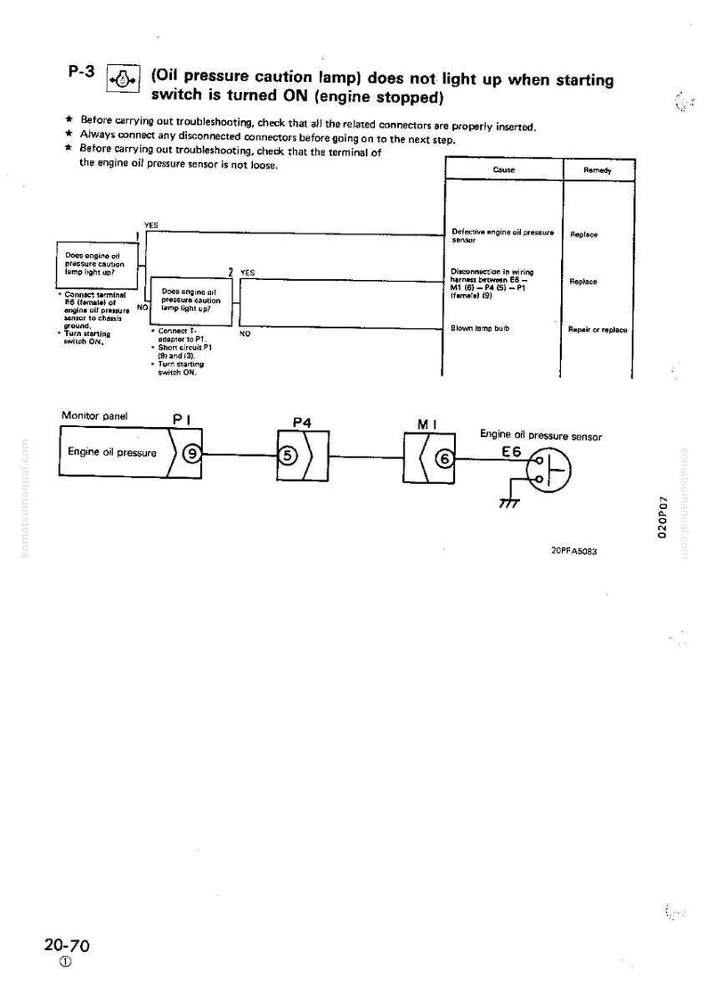 Pode incluir: Diagrama de um guia de solu&ccedil;&atilde;o de problemas do sensor de press&atilde;o do &oacute;leo do motor. O diagrama inclui um fluxograma com etapas para diagnosticar problemas, juntamente com um painel de monitor e componentes do sensor. O texto inclui "Luz de advert&ecirc;ncia de press&atilde;o do &oacute;leo" e "Sensor de press&atilde;o do &oacute;leo do motor".