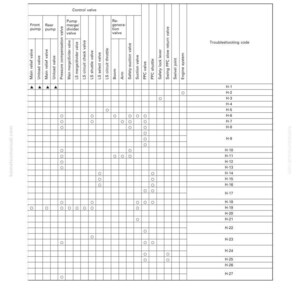 K&ouml;nnte beinhalten: Eine Tabelle zur Fehlersuche mit Spalten f&uuml;r Steuerventile, Motorsysteme und Fehlermodi. Die Tabelle enth&auml;lt Fehlercodes, und der Text "PC400-6 EXCEL" ist unten sichtbar.
