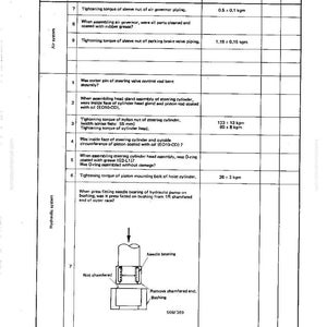 Puede incluir: Un diagrama t&eacute;cnico con una tabla que detalla las comprobaciones de los componentes de un sistema hidr&aacute;ulico. El diagrama incluye texto, medidas y un esquema de un conjunto de cojinetes de agujas. El documento est&aacute; etiquetado HD320,325-3.