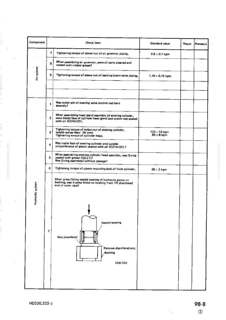 Puede incluir: Un diagrama t&eacute;cnico con una tabla que detalla las comprobaciones de los componentes de un sistema hidr&aacute;ulico. El diagrama incluye texto, medidas y un esquema de un conjunto de cojinetes de agujas. El documento est&aacute; etiquetado HD320,325-3.