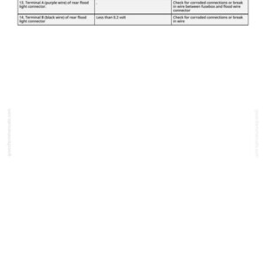 May include: A table showing light test points for a rear flood light. The table includes test locations, normal readings, and actions if not normal. Text includes "Terminal FL of flood light switch" and "Less than 0.2 volt."