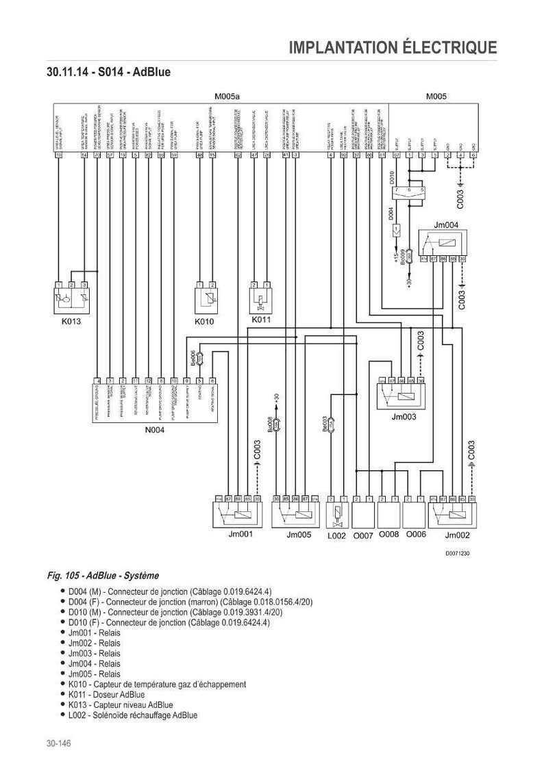 May include: An electrical diagram labelled "IMPLANTATION &Eacute;LECTRIQUE" showing various components such as relays, sensors, and connectors. The diagram includes text and measurements, possibly for automotive or industrial applications.