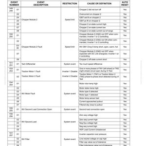 Komatsu 830E-1AC Dumper 16V160 Servicemanual Reparation Verkstad PDF Ladda ner bild 5