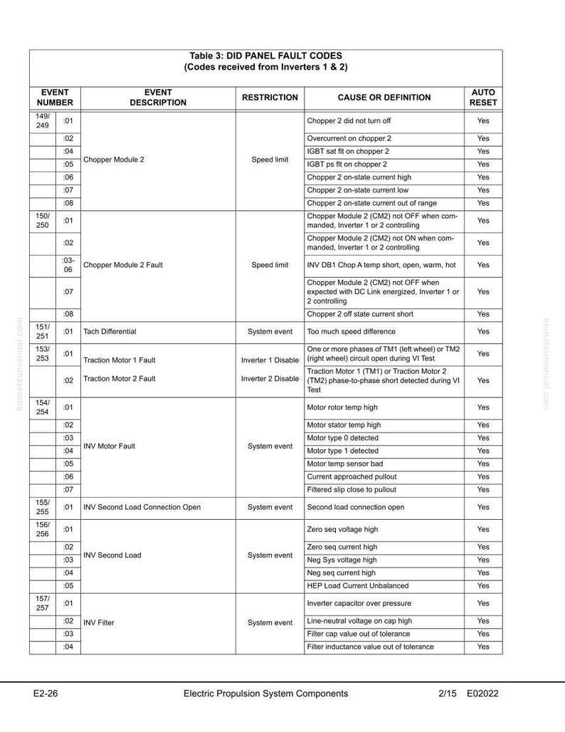 Komatsu 830E-1AC Dumper 16V160 Servicemanual Reparation Verkstad PDF Ladda ner bild 5