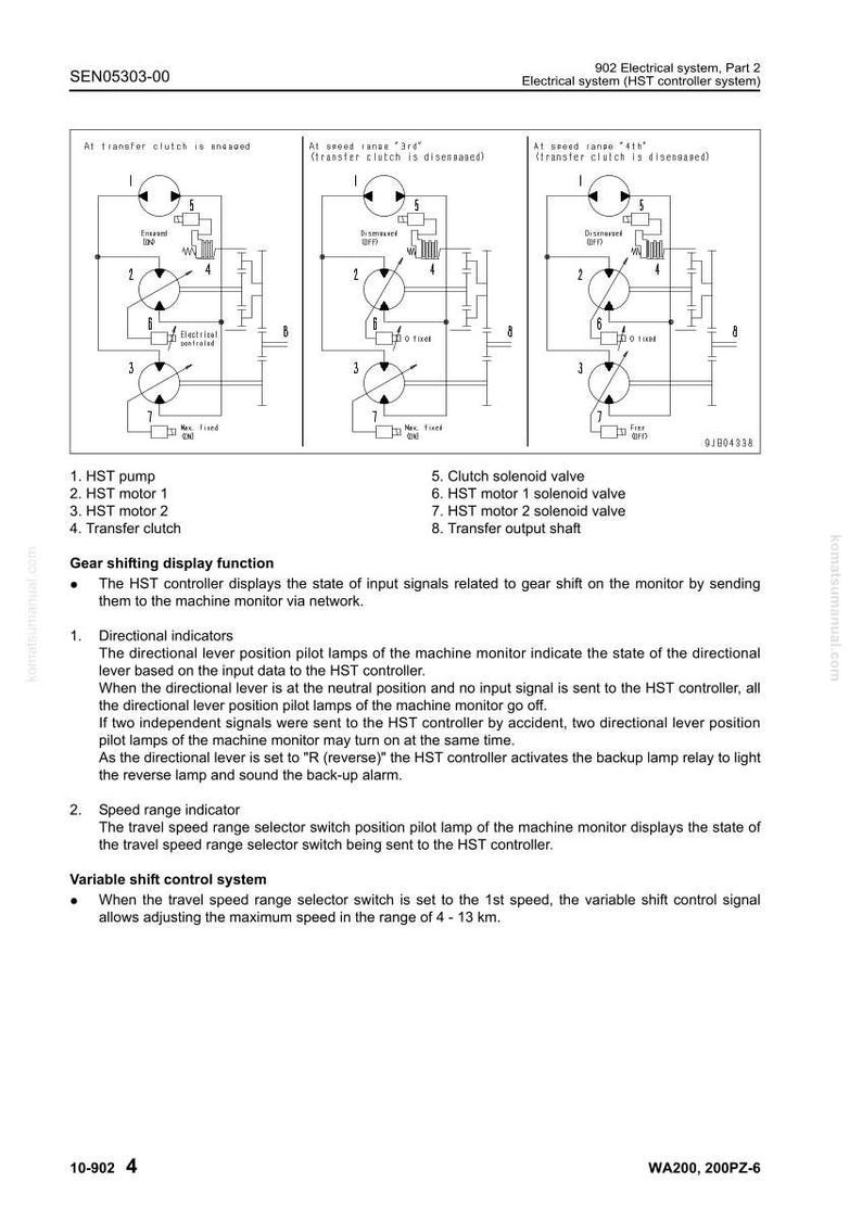 May include: Technical diagram of an electrical system, featuring components such as HST pump, motors, and solenoid valves. The diagram includes text and symbols, illustrating the system's functionality. The document is labelled SEN05303-00.