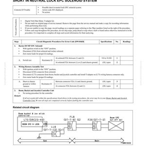 May include: A troubleshooting guide page with the title "ERROR CODE [DWM1KB]" and "SHORT IN NEUTRAL LOCK EPC SOLENOID SYSTEM." The document includes diagnostic procedures, specifications, and a related circuit diagram for machinery repair.