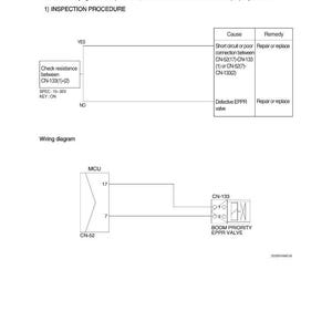 May include: Diagram of a boom priority EPPR valve malfunction, with text detailing inspection procedures and wiring. Includes a wiring diagram with labels for MCU, CN-52, and CN-133 components, and a table with causes and remedies.