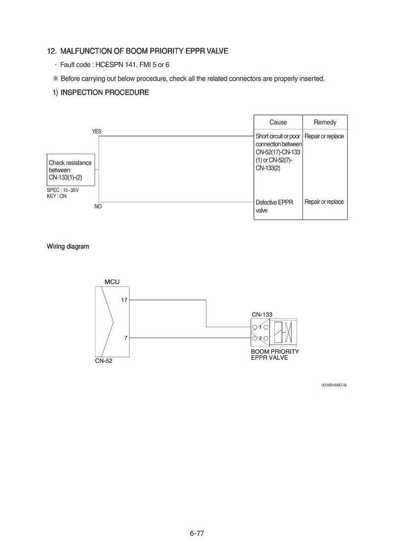 May include: Diagram of a boom priority EPPR valve malfunction, with text detailing inspection procedures and wiring. Includes a wiring diagram with labels for MCU, CN-52, and CN-133 components, and a table with causes and remedies.