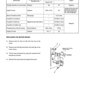 May include: Diagram of a pump motor repair standard, including measurements in millimeters and grams. The image shows a table with repair limits and actions, along with a diagram illustrating how to replace the motor brush.