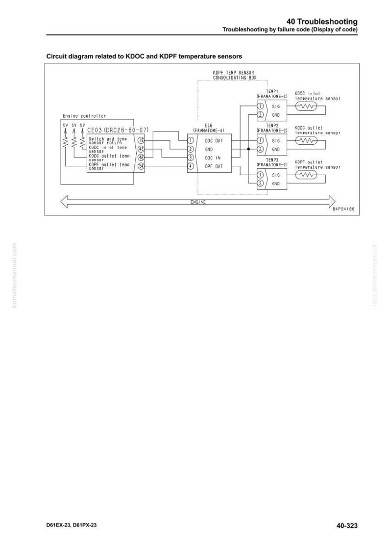 Puede incluir: Un diagrama de circuito relacionado con los sensores de temperatura KDOC y KDPF. El diagrama incluye un controlador del motor, sensores de temperatura y una caja de consolidaci&oacute;n. El texto incluye "40 Soluci&oacute;n de problemas".