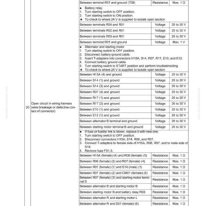 May include: A detailed technical diagram with troubleshooting steps for an electrical system. The document includes voltage and resistance measurements, focusing on relays, alternators, and wiring harness issues. Text includes model numbers and page numbers.