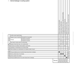 May include: A troubleshooting guide page with the title "S-11 Oil is in cooling water". The page includes a table with causes and remedies for oil leaks, with check items and questions. The page is from the 140-3 series.