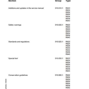 May include: A white service manual page with the title "SUBGROUP - INDEX". The document lists sections like "Additions and updates", "Safety warnings", and "Standards and regulations", with corresponding group and type codes.