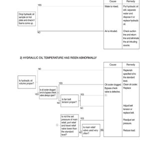 HYUNDAI HX160,180A L Bandgrävmaskin Servicemanual | PDF | Direktnedladdning bild 4