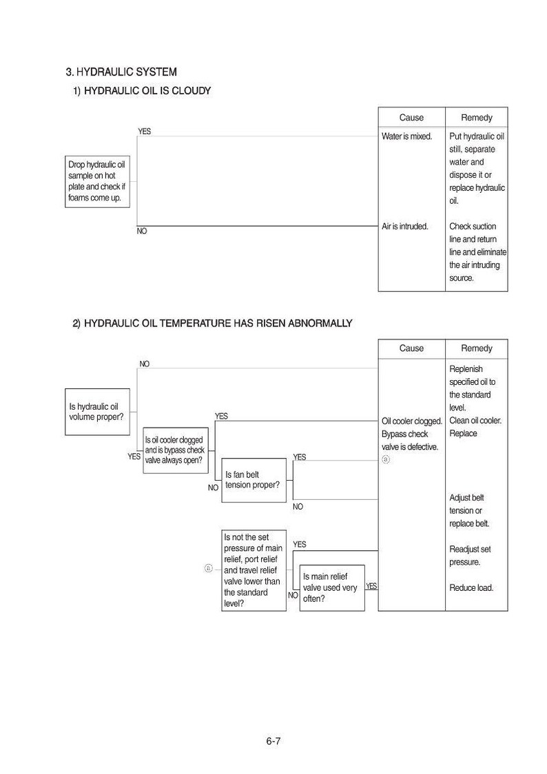 HYUNDAI HX160,180A L Bandgrävmaskin Servicemanual | PDF | Direktnedladdning bild 4
