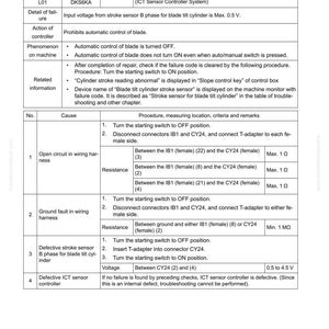 May include: A troubleshooting guide for a Blade Tilt Cylinder Stroke Sensor B Phase Open and Ground Fault, with failure code DKS6KA. The document includes detailed failure analysis, action steps, and resistance measurements in Ohms and voltage in Volts.