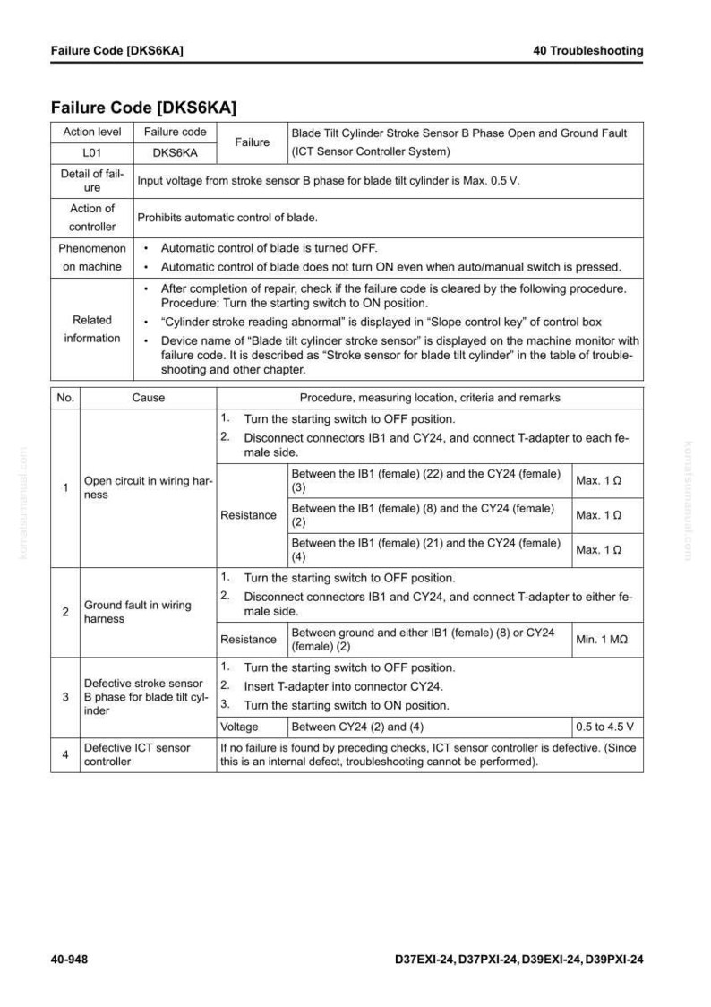 May include: A troubleshooting guide for a Blade Tilt Cylinder Stroke Sensor B Phase Open and Ground Fault, with failure code DKS6KA. The document includes detailed failure analysis, action steps, and resistance measurements in Ohms and voltage in Volts.