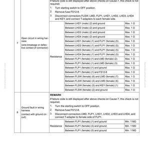 May include: A troubleshooting guide for an E-31 headlamp, detailing procedures, measurements, and criteria. The document includes instructions for open circuits and ground faults, with resistance values in Ohms and Megaohms.