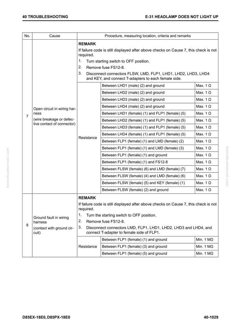 May include: A troubleshooting guide for an E-31 headlamp, detailing procedures, measurements, and criteria. The document includes instructions for open circuits and ground faults, with resistance values in Ohms and Megaohms.