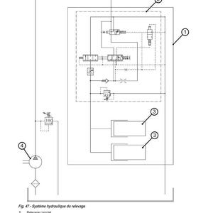 May include: Diagram of a hydraulic system with the text "CARACT&Eacute;RISTIQUES TECHNIQUES" at the top. The diagram includes labeled components such as a pump, cylinders, and a distributor. The diagram is labeled "Fig. 47 - Syst&egrave;me hydraulique du relevage".