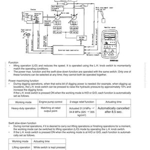May include: Diagram of an electronic control system, detailing structure and function. Includes a control valve, governor-pump controller, and monitor panel. Features text and schematics illustrating power maximizing and swift slow-down functions.