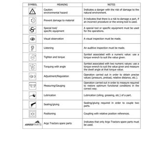 May include: A page from a manual titled "SECTION 1001 SYMBOLS" with a table of symbols and their meanings. The table includes symbols for caution, damage prevention, special tools, visual observation, and more. The Argo Parts logo is at the bottom.