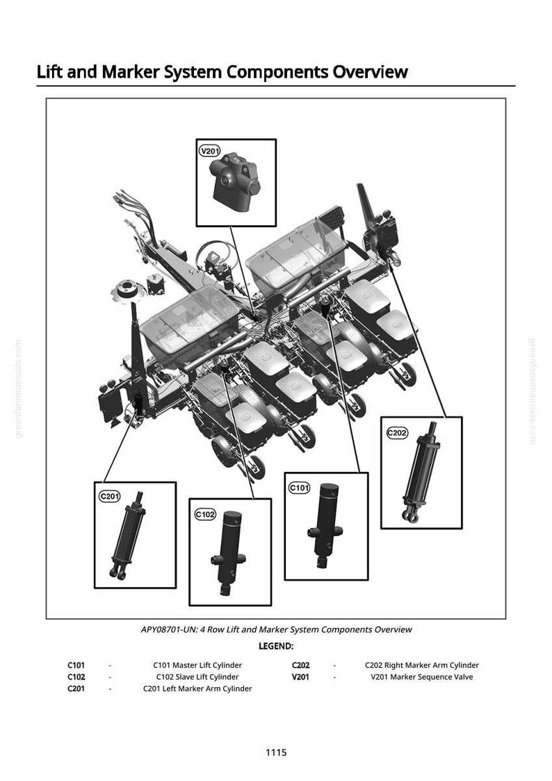 May include: An overview diagram of a 4-row lift and marker system, with callouts for components like the Master Lift Cylinder, Slave Lift Cylinder, and Marker Sequence Valve. The image is in black and white.