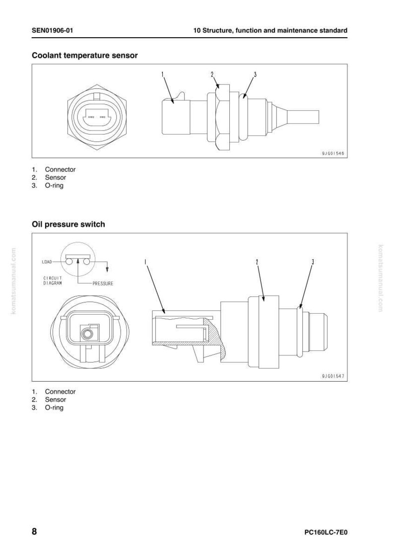 May include: Diagram showing a coolant temperature sensor and an oil pressure switch. The coolant sensor has a connector, sensor, and O-ring. The oil pressure switch also has a connector, sensor, and O-ring. Text includes "10 Structure, function and maintenance standard."