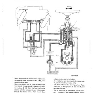 May include: Diagram of a hydraulic steering system, showing the flow of oil through various components. Includes text labels for parts like the pump, valve spool, and steering cylinders. The text reads "Steering to right."