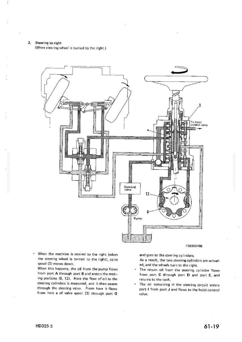 May include: Diagram of a hydraulic steering system, showing the flow of oil through various components. Includes text labels for parts like the pump, valve spool, and steering cylinders. The text reads "Steering to right."