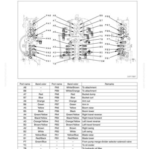 Pode incluir: Diagrama de um conjunto de v&aacute;lvula de controle do sistema hidr&aacute;ulico 500, com etiquetas e uma tabela detalhando os nomes das portas, as cores das faixas e as observa&ccedil;&otilde;es. Inclui instru&ccedil;&otilde;es de instala&ccedil;&atilde;o e uma lista de pe&ccedil;as.