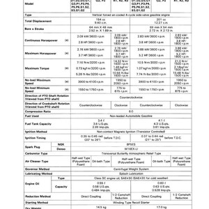 Peut inclure: Tableau des sp&eacute;cifications des moteurs GS160-3 et GS200-3. Il comprend des informations sur le mod&egrave;le, le type, la cylindr&eacute;e, l'al&eacute;sage x course, la puissance, le couple, la vitesse et la capacit&eacute; du r&eacute;servoir. Mesures en pouces, livres et quarts US.