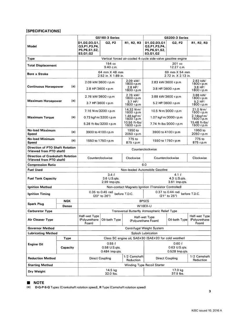 Peut inclure: Tableau des sp&eacute;cifications des moteurs GS160-3 et GS200-3. Il comprend des informations sur le mod&egrave;le, le type, la cylindr&eacute;e, l'al&eacute;sage x course, la puissance, le couple, la vitesse et la capacit&eacute; du r&eacute;servoir. Mesures en pouces, livres et quarts US.