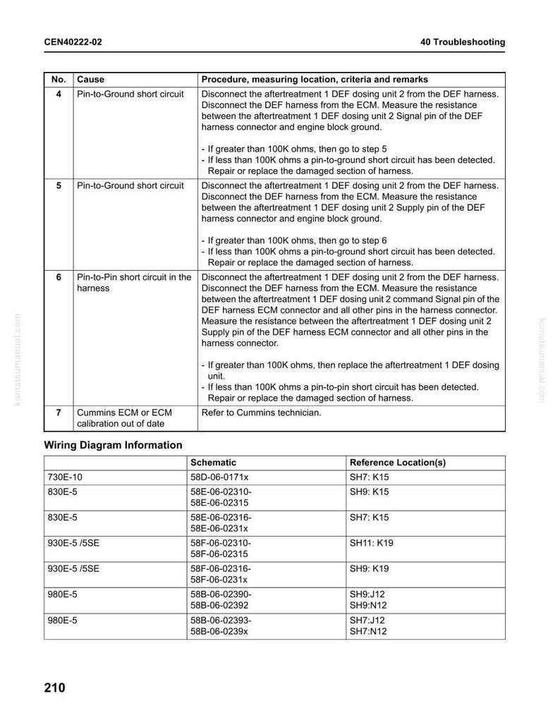 Op de afbeelding: Een gedetailleerde probleemoplossingsgids met een witte achtergrond. Het document bevat tabellen met genummerde oorzaken, procedures en bedradingsschema's. Tekst bevat "Pin-to-Ground short circuit" en "Wiring Diagram Information."